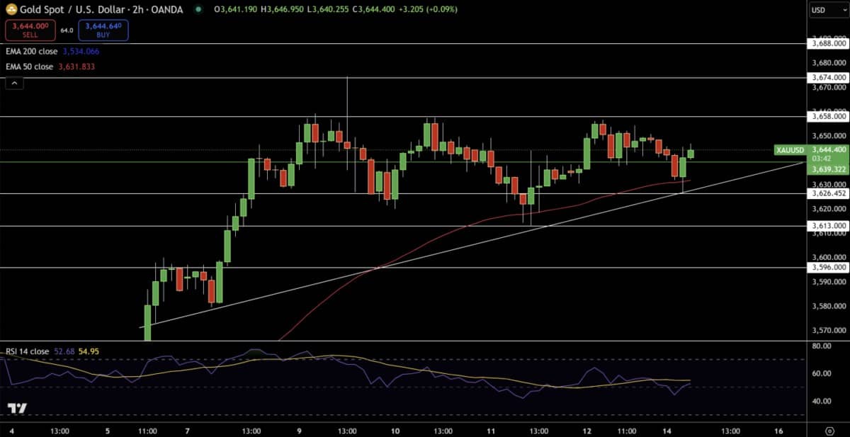PHÂN TÍCH KỸ THUẬT VÀNG (XAUUSD): CHỜ ĐỢI QUYẾT ĐỊNH LÃI SUẤT CỦA FED. -------. I. TỔNG QUAN THỊ TRƯỜNG.  ...