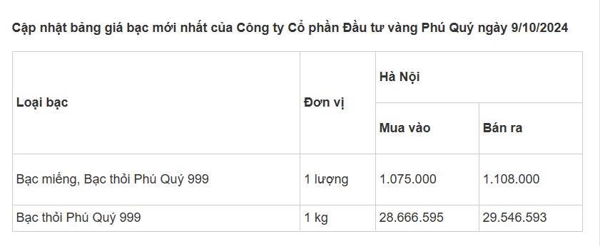 Vì sao mình chọn mua bạc?