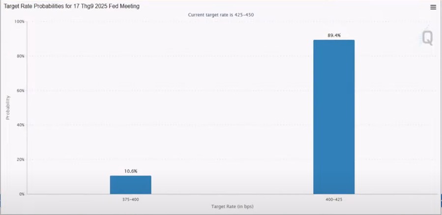 Vàng ngày 15/9: Mất đà trước áp lực từ USD và lực bán chốt lời