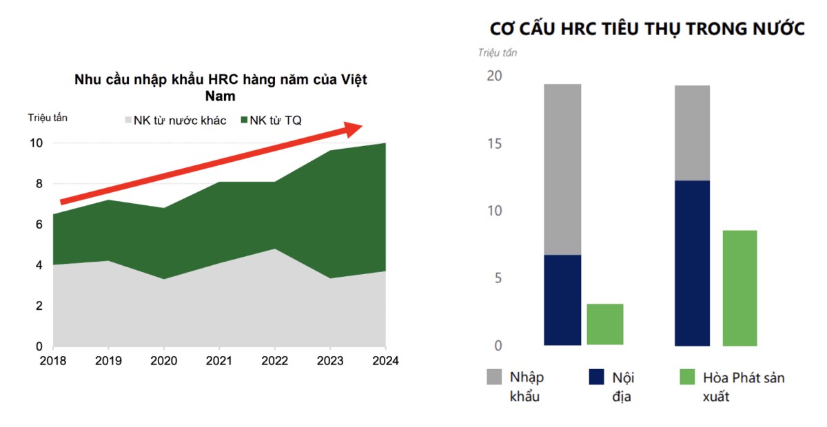Cổ phiếu NKG: Vì sao phải tăng gấp đôi khi nhà máy mới đi vào hoạt động?