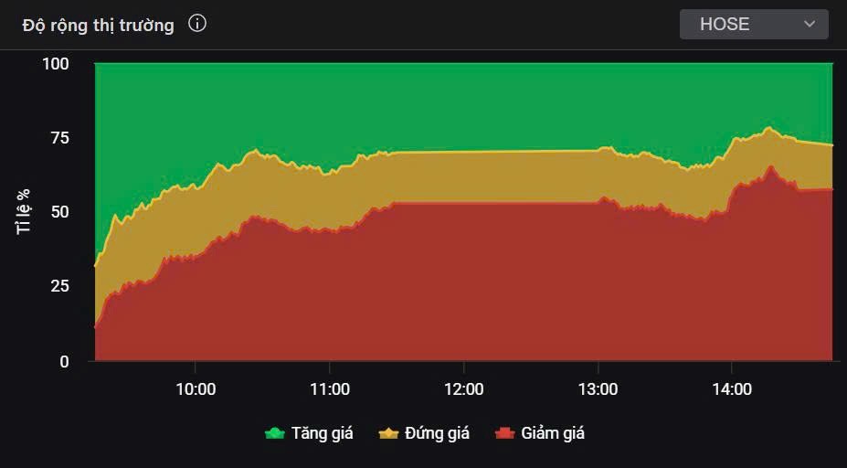 VN-Index rung lắc gần đỉnh cũ - Một ngân hàng ít người để ý sắp tăng 30%?