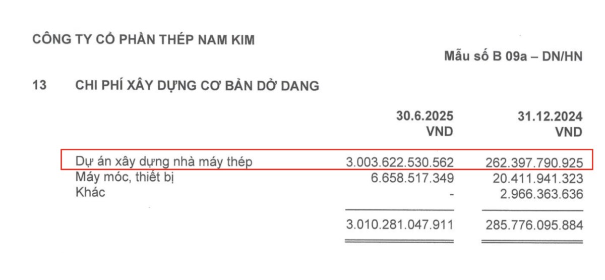 Cổ phiếu NKG: Vì sao phải tăng gấp đôi khi nhà máy mới đi vào hoạt động?