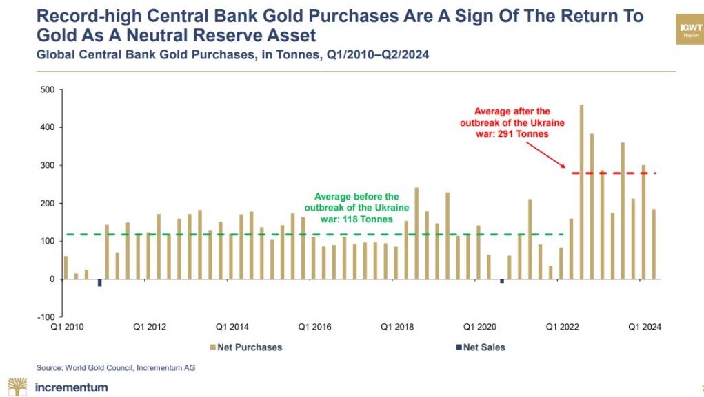 USD trước ngã rẽ lịch sử: Hào quang sắp tắt hay sự thích ứng để tồn tại?