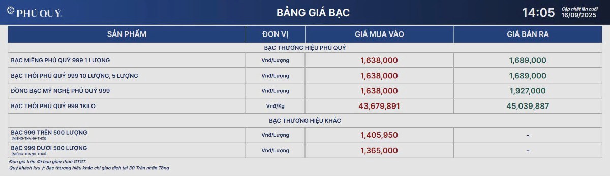 Bạc vượt 45 triệu/lượng – Tăng 50% chỉ trong 1 năm