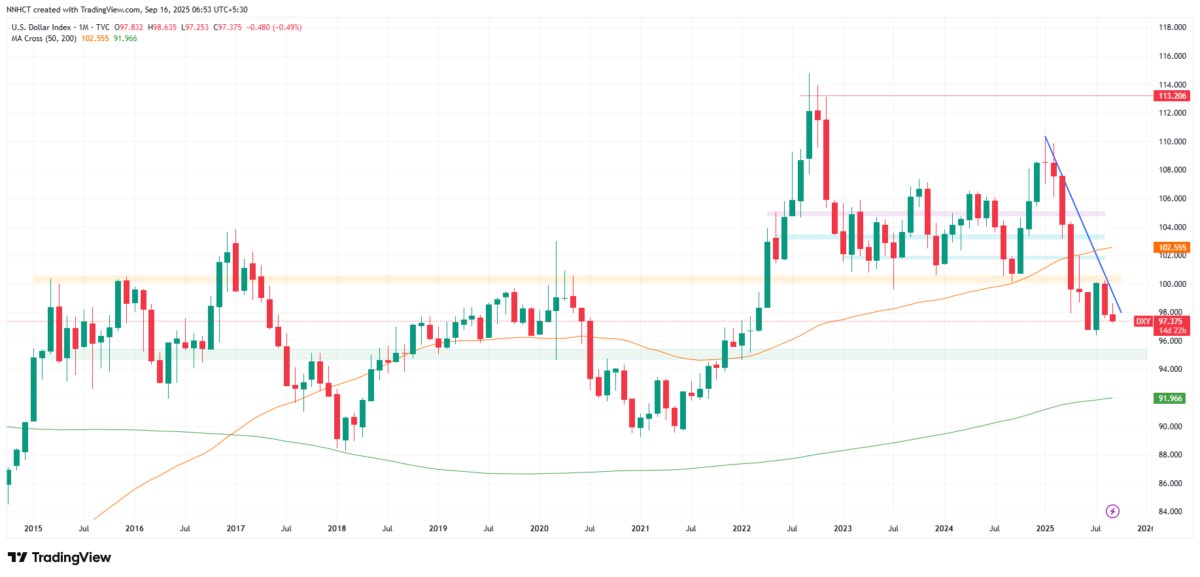 USD trước ngã rẽ lịch sử: Hào quang sắp tắt hay sự thích ứng để tồn tại?