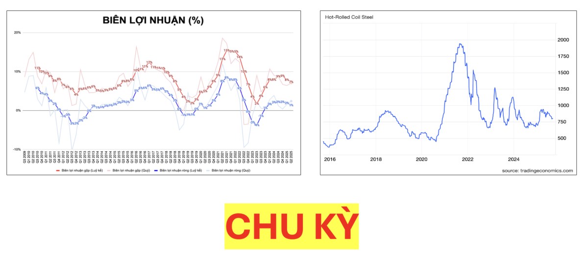Cổ phiếu NKG: Vì sao phải tăng gấp đôi khi nhà máy mới đi vào hoạt động?