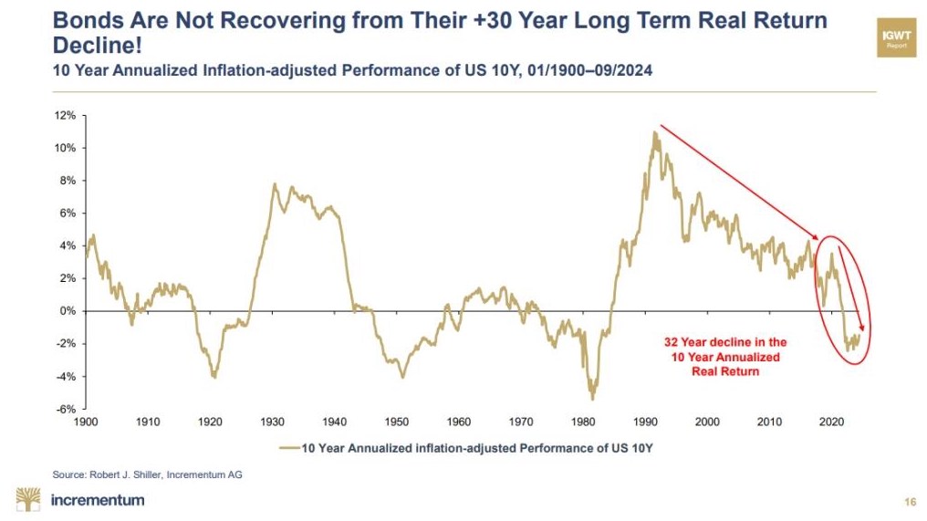 USD trước ngã rẽ lịch sử: Hào quang sắp tắt hay sự thích ứng để tồn tại?