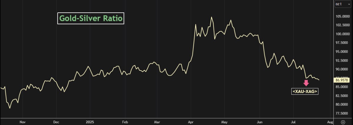 USD trước ngã rẽ lịch sử: Hào quang sắp tắt hay sự thích ứng để tồn tại?