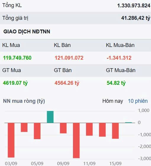 VN-Index rung lắc gần đỉnh cũ - Một ngân hàng ít người để ý sắp tăng 30%?
