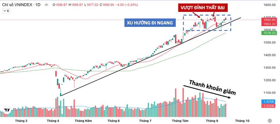 Thị trường càng đánh như này, nhà đầu tư càng mất cảnh giác