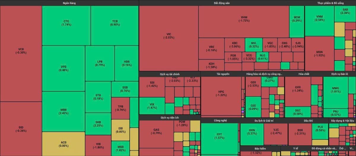 VN-Index rung lắc gần đỉnh cũ - Một ngân hàng ít người để ý sắp tăng 30%?