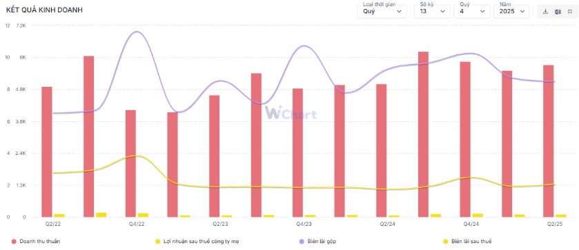 DGW – Sau giai đoạn tăng nóng sẽ là gì?