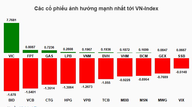 VN-Index 1700 điểm: Rủi Ro Lớn Hay Cơ Hội To Cho Nhà Đầu Tư?