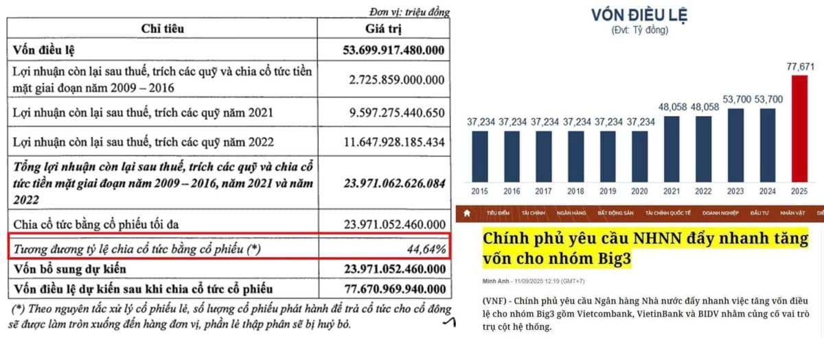 Triển vọng CTG (VietinBank) - Lợi nhuận vượt trội & chất xúc tác từ tăng vốn!