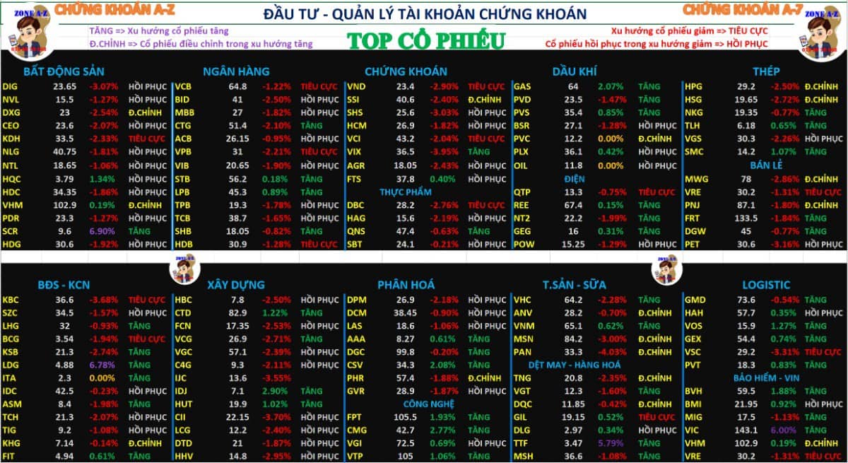 Phân tích xu hướng cổ phiếu và dòng tiền | chứng khoán hôm nay 17/09/2025