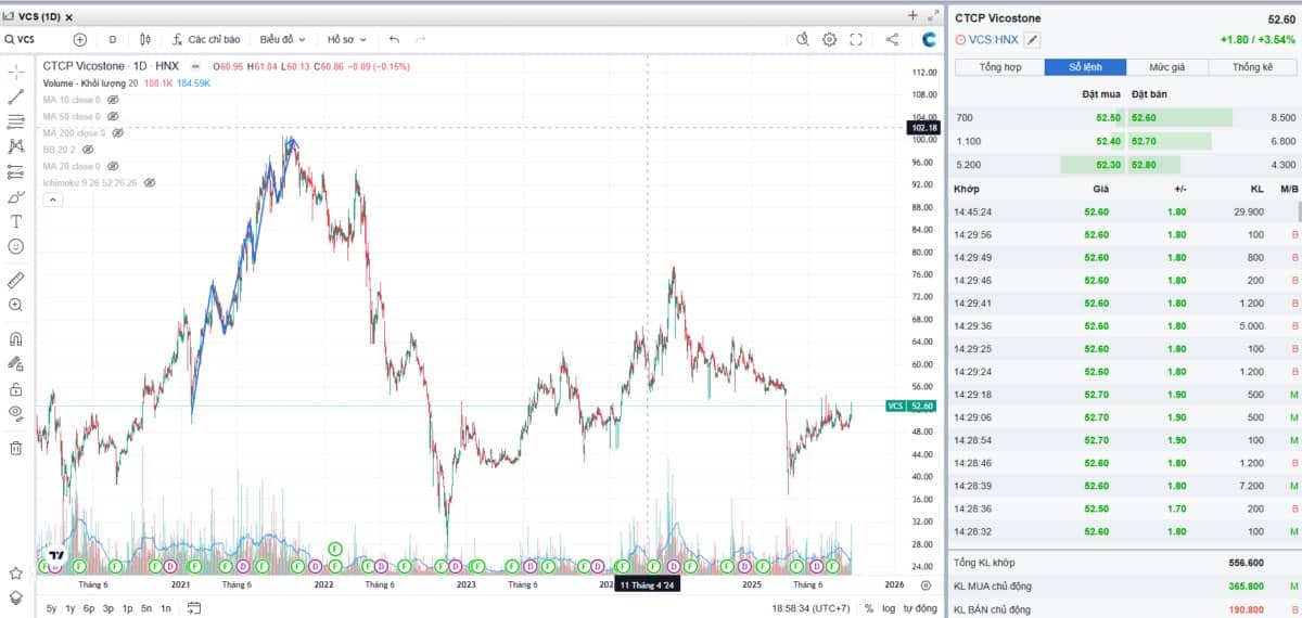 Một cổ phiếu hưởng lợi khi FED hạ lãi suất!