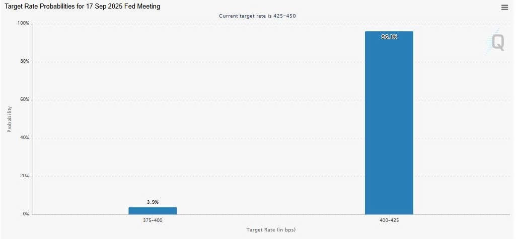 Đồng USD lao dốc, tiến sát mức thấp nhất ba năm trước thềm quyết định lãi suất của Fed