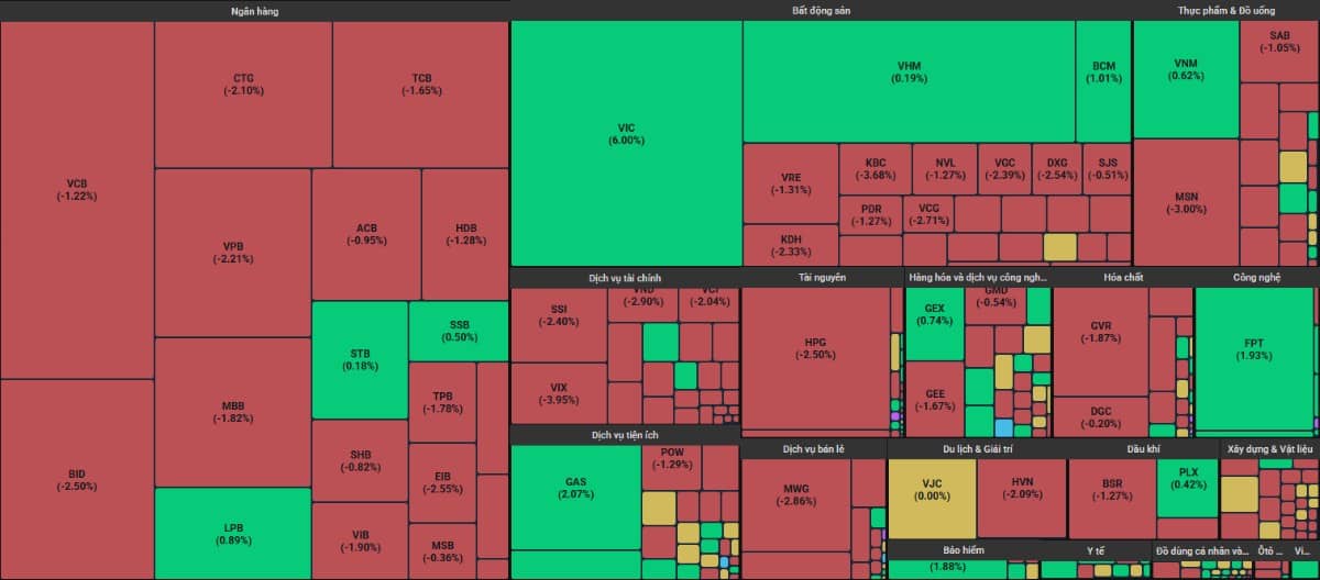 Thêm một siêu cổ đang dần hình thành trong lúc thị trường phân hóa và rung lắc
