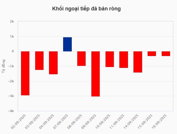 VN-Index 1700 điểm: Rủi Ro Lớn Hay Cơ Hội To Cho Nhà Đầu Tư?