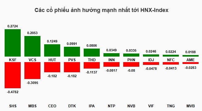 VN-Index 1700 điểm: Rủi Ro Lớn Hay Cơ Hội To Cho Nhà Đầu Tư?