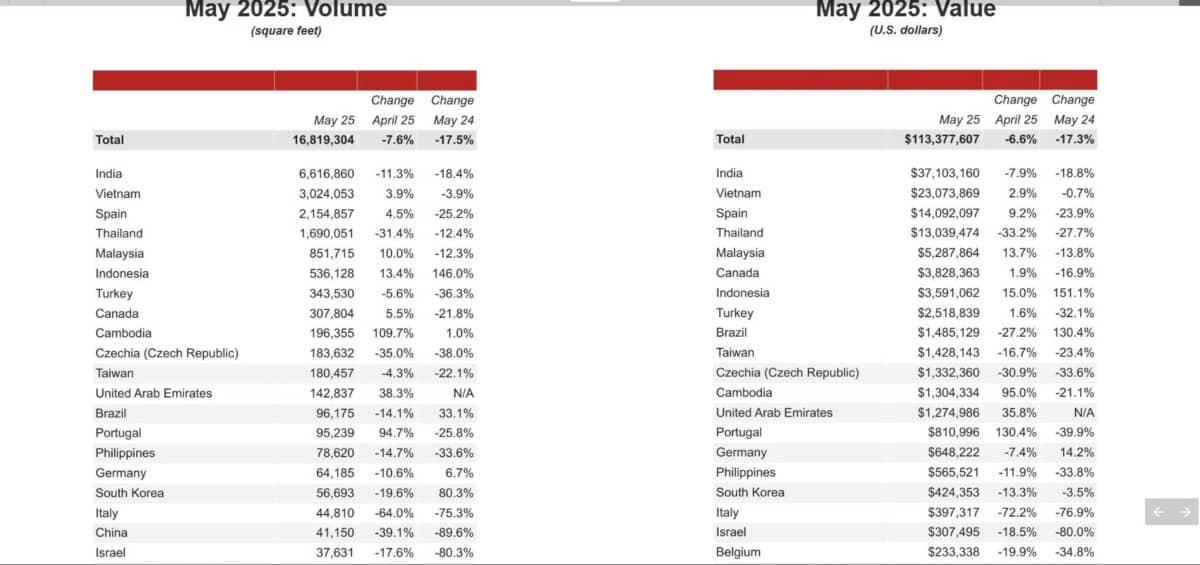 Một cổ phiếu hưởng lợi khi FED hạ lãi suất!