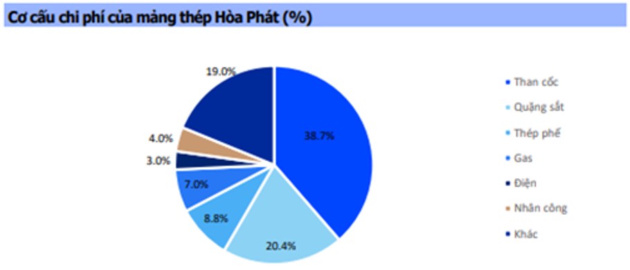 HPG - Vì sao cần phải có Hòa Phát trong tài khoản?