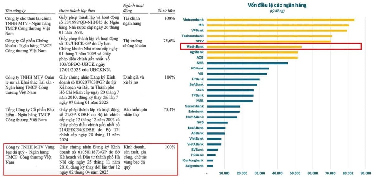 Triển vọng CTG (VietinBank) - Lợi nhuận vượt trội & chất xúc tác từ tăng vốn!