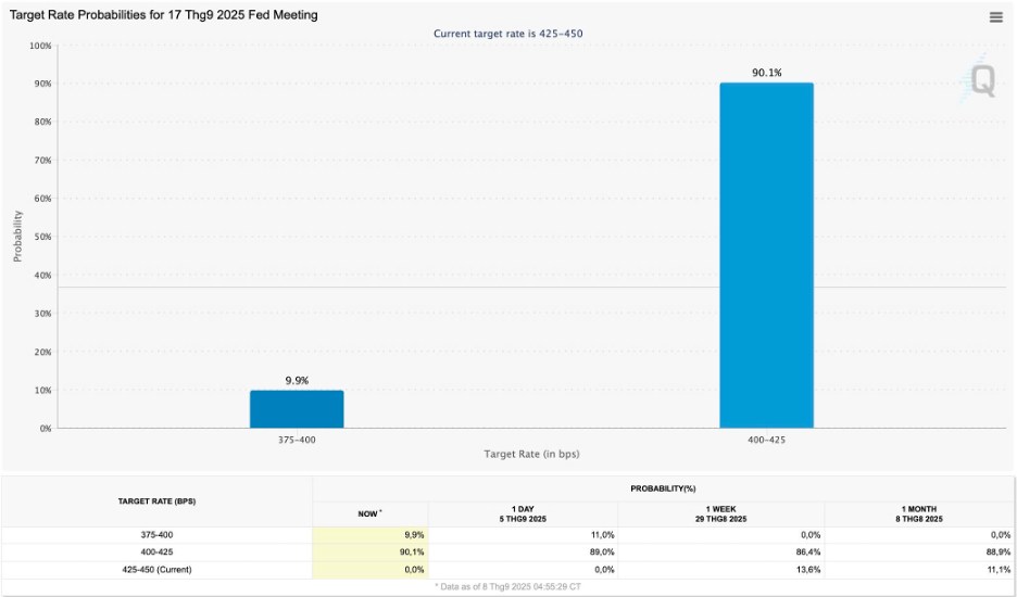 ❓ Thị trường đang phân phối vùng đỉnh, có nên bán tháo chạy trốn?. Hay thực ra đây lại là cơ hội vàng  ...