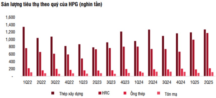 HPG - Vì sao cần phải có Hòa Phát trong tài khoản?