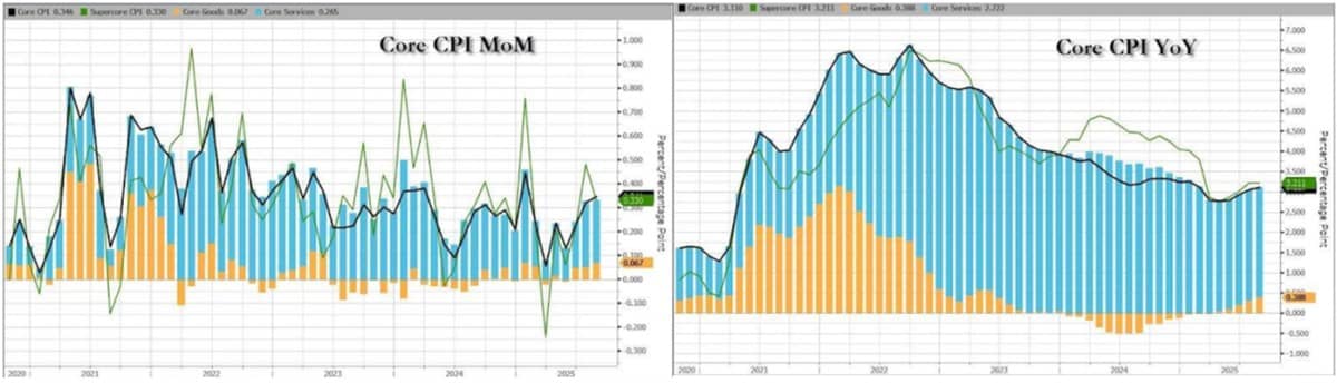 Đồng USD Rơi Về Đ&aacute;y 4 Năm: Fed, &Aacute;p Lực Ch&iacute;nh Trị v&agrave; Nguy Cơ Giảm S&acirc;u Hơn. 1. Diễn biến mới nhất của  ...