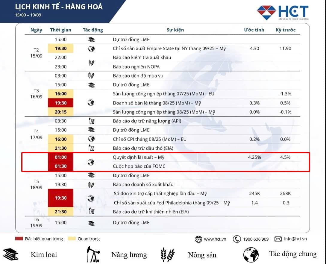 Fed bước vào cuộc họp tháng 9: Kỳ vọng cắt giảm lãi suất trước áp lực kinh tế!