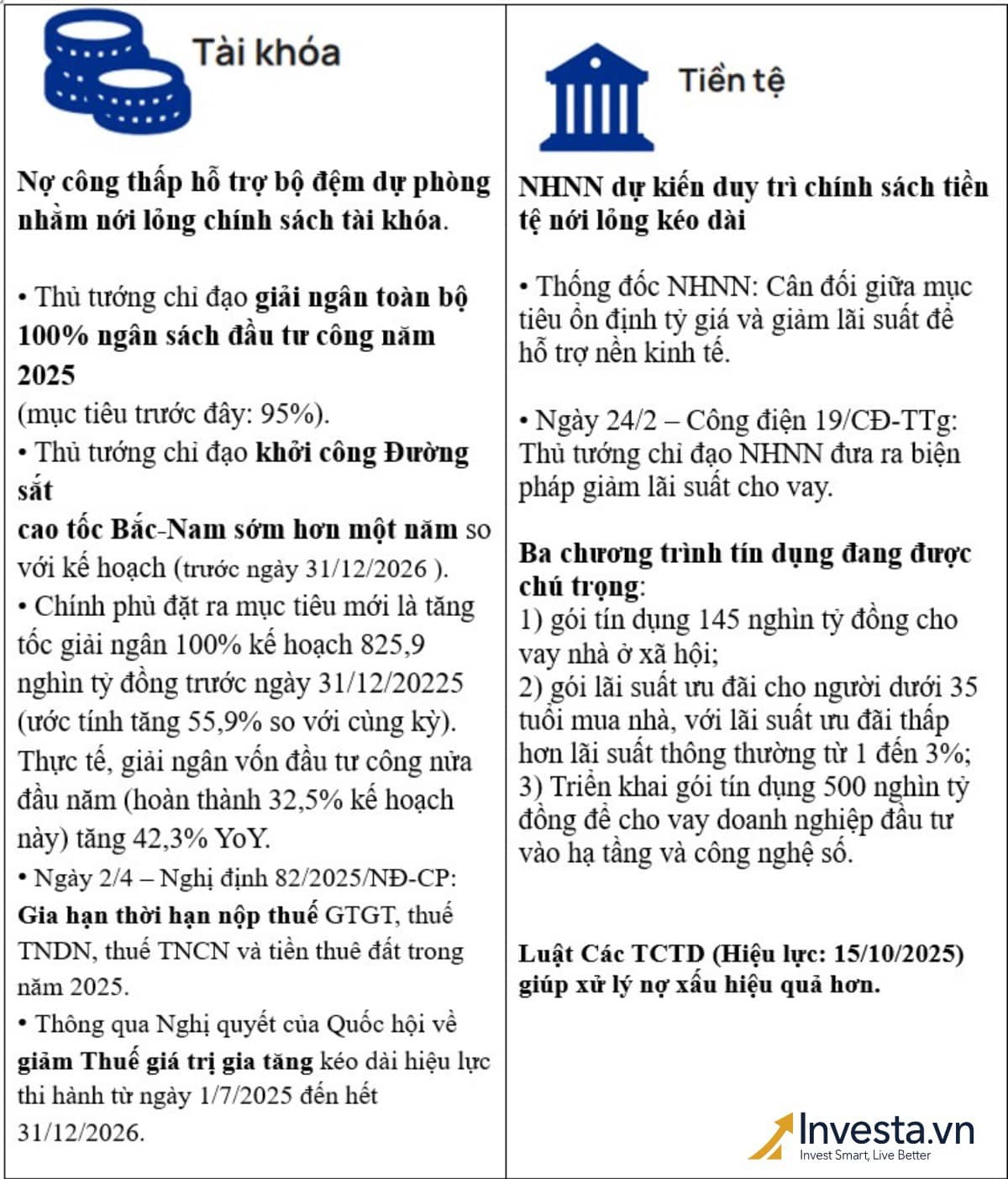 REVIEW QUÝ 4/2025: BỨC TRANH CHÍNH SÁCH RÕ NÉT – XU HƯỚNG CHỦ ĐẠO SIDEWAY-UP. I- CHÍNH SÁCH HỖ TRỢ VÀ  ...