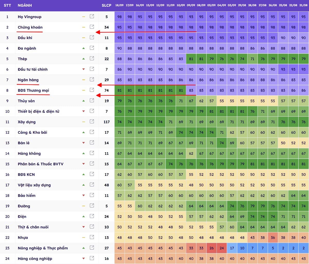 3 chìa khóa quan trọng - Để quay lại mua mạnh tay