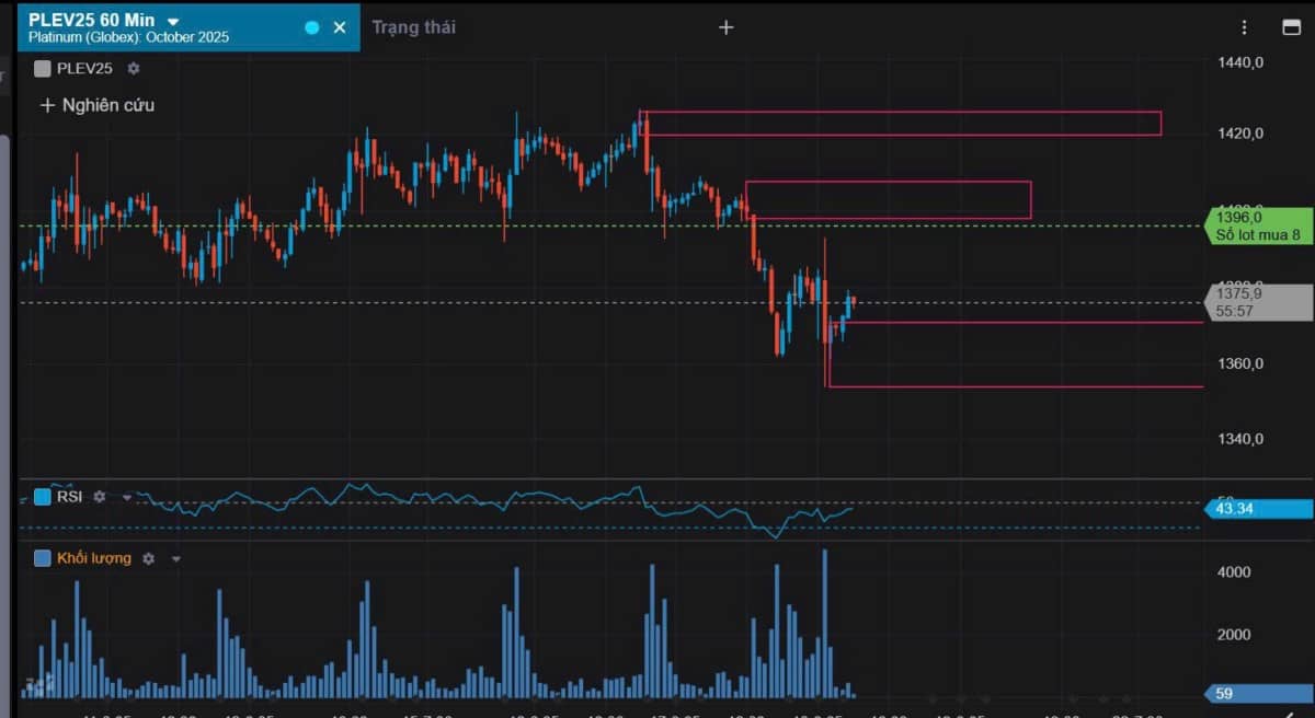 Bản Tin Nhóm Kim Loại Ngày 18/09/2025