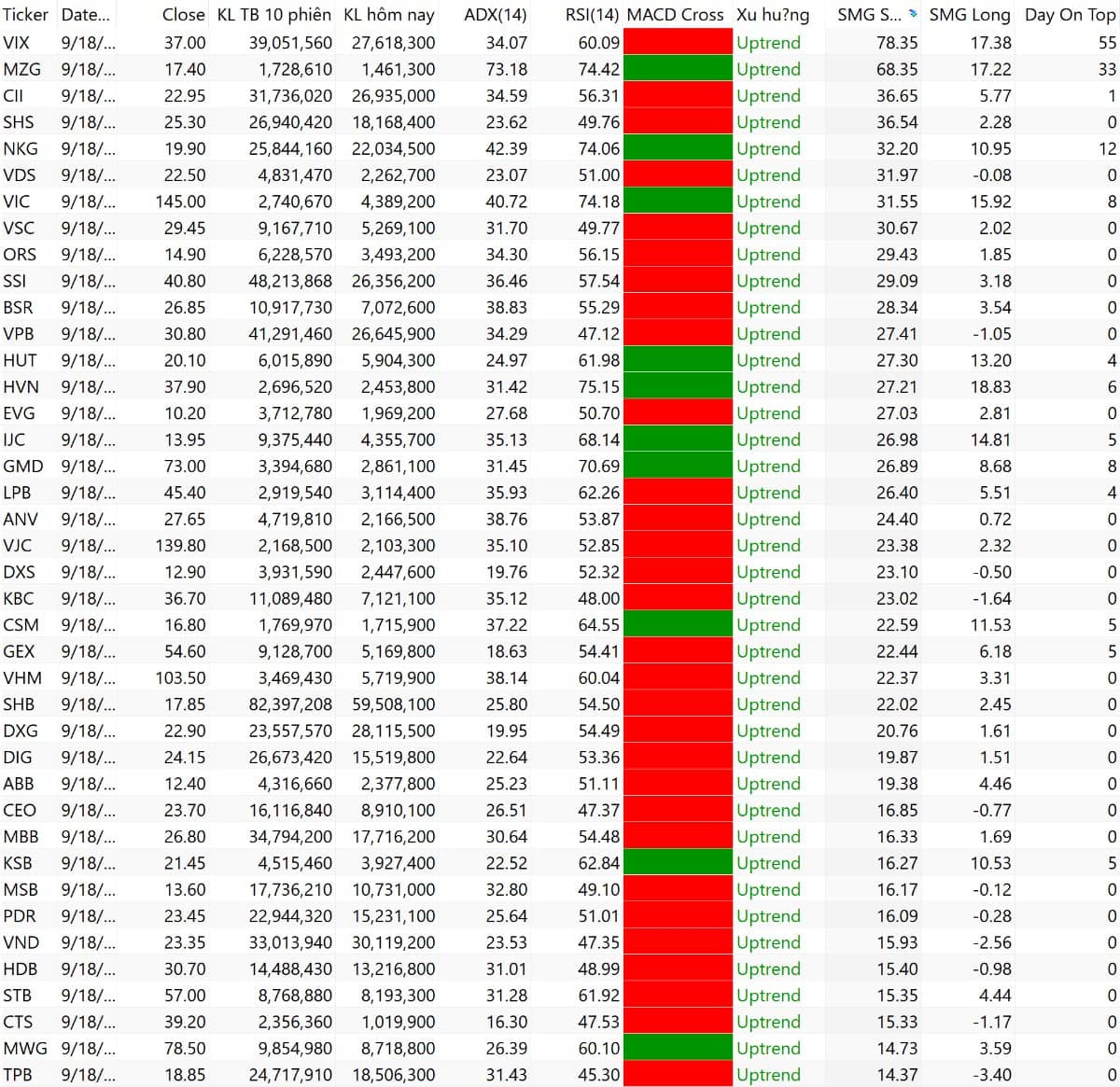 3 chìa khóa quan trọng - Để quay lại mua mạnh tay