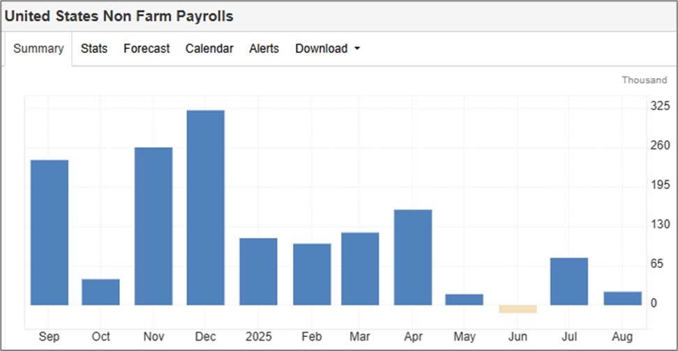 Fed cắt 25 điểm: Có thực sự là tín hiệu tích cực?