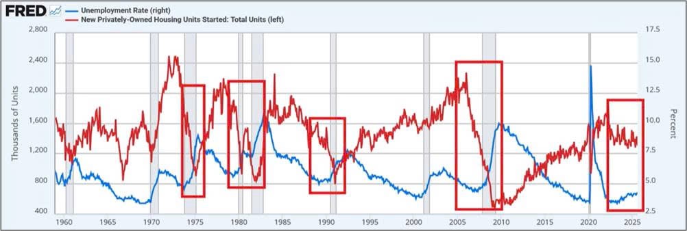 Fed cắt 25 điểm: Có thực sự là tín hiệu tích cực?