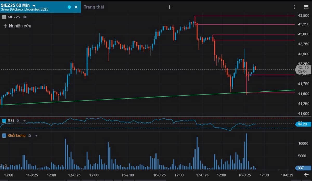 Bản Tin Nhóm Kim Loại Ngày 18/09/2025