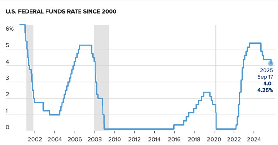 Giá Bạc Sau Quyết Định Cắt Giảm Lãi Suất Của FED Liệu Đây Là Cơ Hội Hay Rủi Ro?