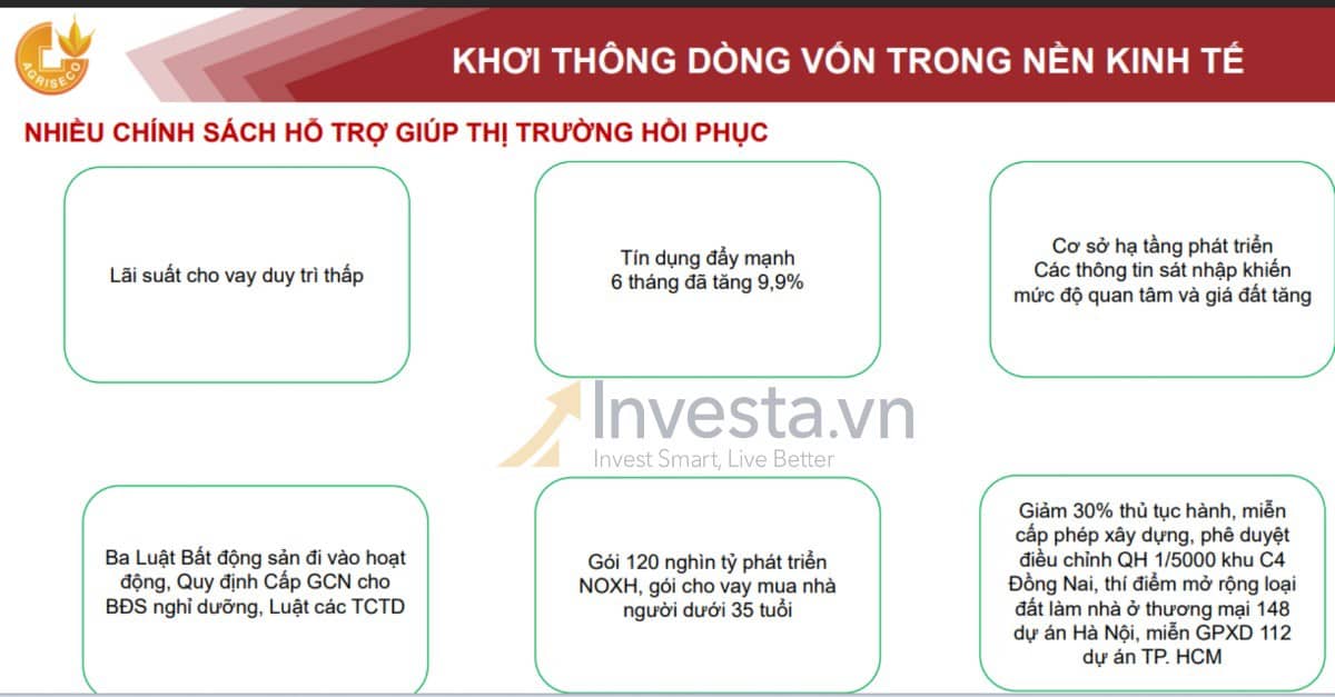 REVIEW QUÝ 4/2025: BỨC TRANH CHÍNH SÁCH RÕ NÉT – XU HƯỚNG CHỦ ĐẠO SIDEWAY-UP. I- CHÍNH SÁCH HỖ TRỢ VÀ  ...