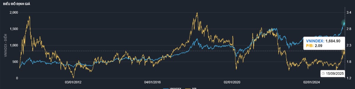 REVIEW QUÝ 4/2025: BỨC TRANH CHÍNH SÁCH RÕ NÉT – XU HƯỚNG CHỦ ĐẠO SIDEWAY-UP. I- CHÍNH SÁCH HỖ TRỢ VÀ  ...