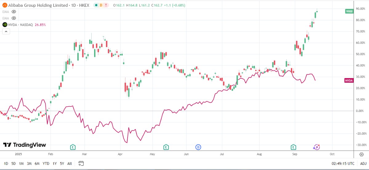 Trung Quốc leo thang cuộc chiến chip: Alibaba và Huawei nổi lên như những người chiến thắng