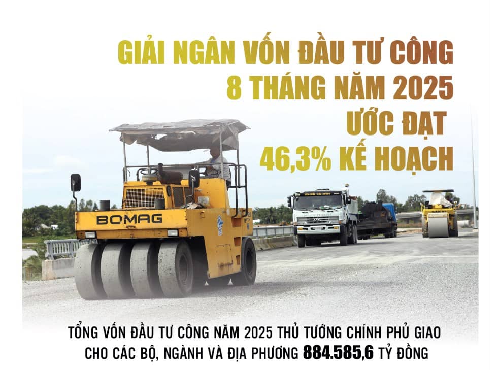 Nhóm ngành đầu tư công sẽ hưởng lợi tử chính sách của chính phủ từ quý 3/2025