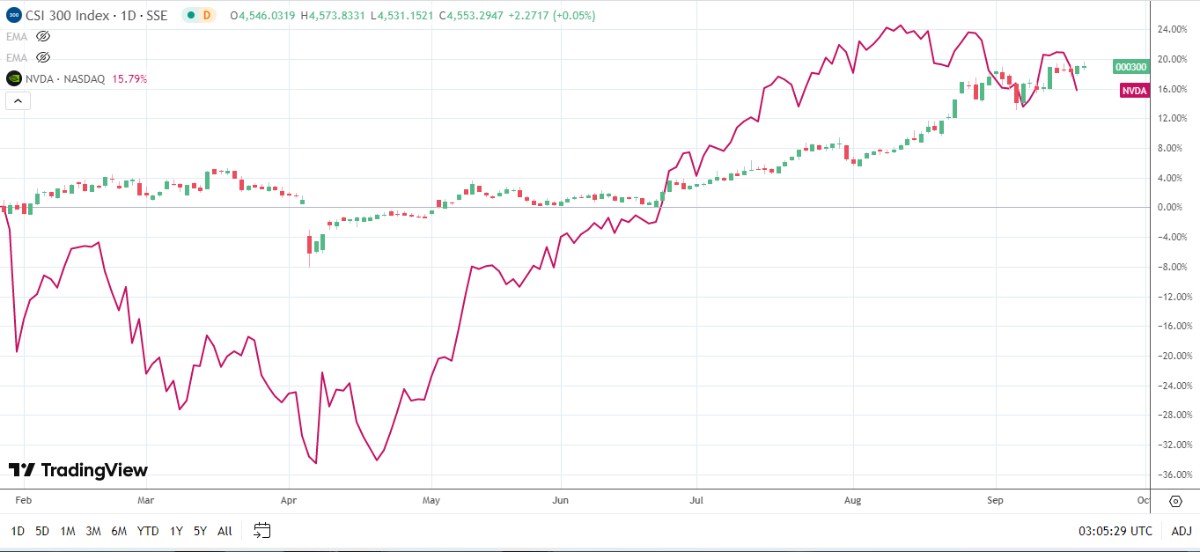 Trung Quốc leo thang cuộc chiến chip: Alibaba và Huawei nổi lên như những người chiến thắng