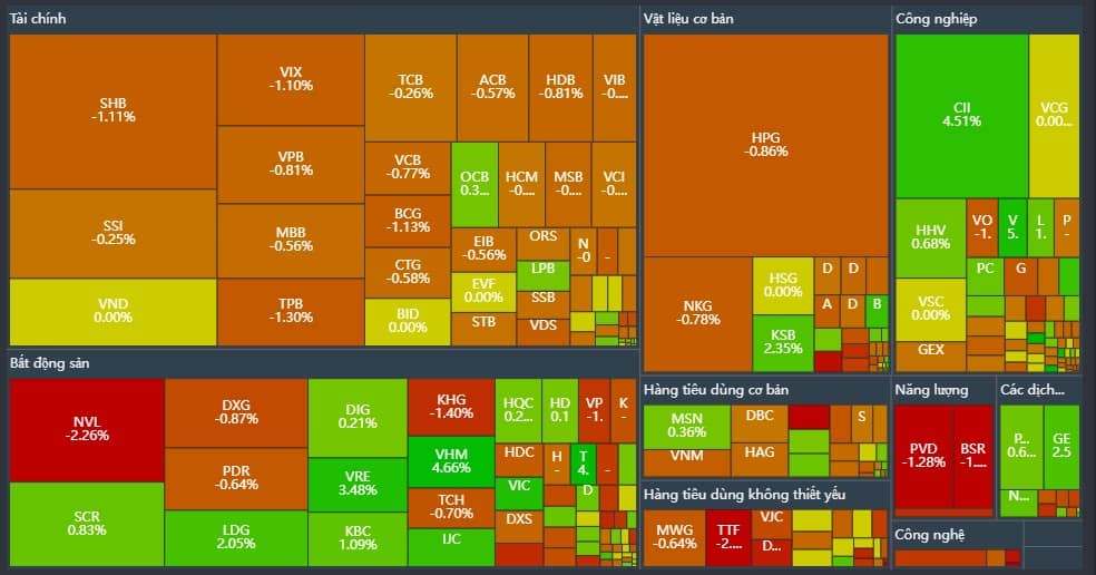 Fed hạ lãi suất: Vì sao thị trường vẫn “đỏ lửa”?. Hôm 17/9, Cục Dự trữ Liên bang Mỹ (Fed) chính thức  ...