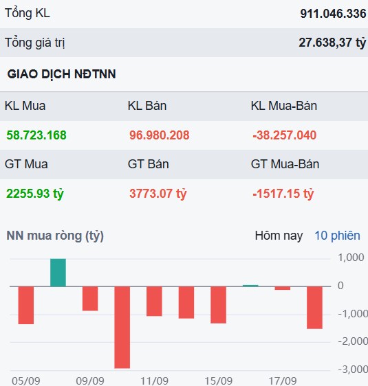 Một phiên rũ bỏ với thanh khoản cạn kiệt - Siêu cổ mới xuất hiện, dễ tăng 30%?