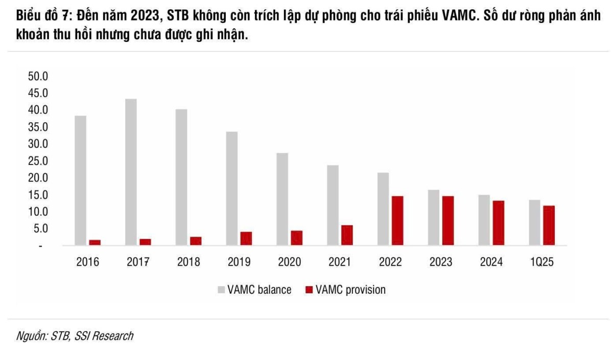 Sacombank (STB) sẽ sớm có "vốn mới" để bước vào giai đoạn tăng trưởng mới?