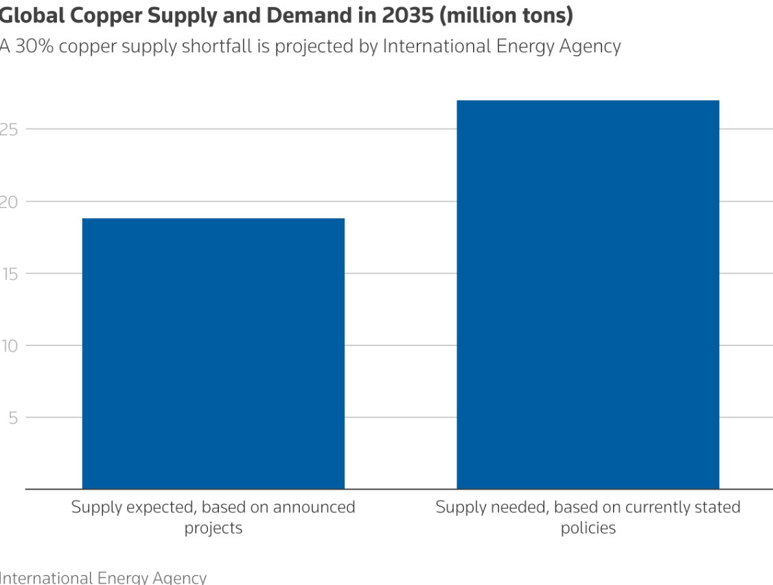 Từ thiếu hụt cung đến bùng nổ cầu: Siêu chu kỳ hàng hóa đang tới?
