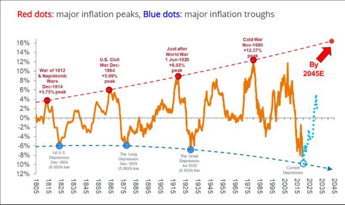 Thị trường hàng hóa trước ngưỡng “siêu chu kỳ” mới: Cơ hội và thách thức