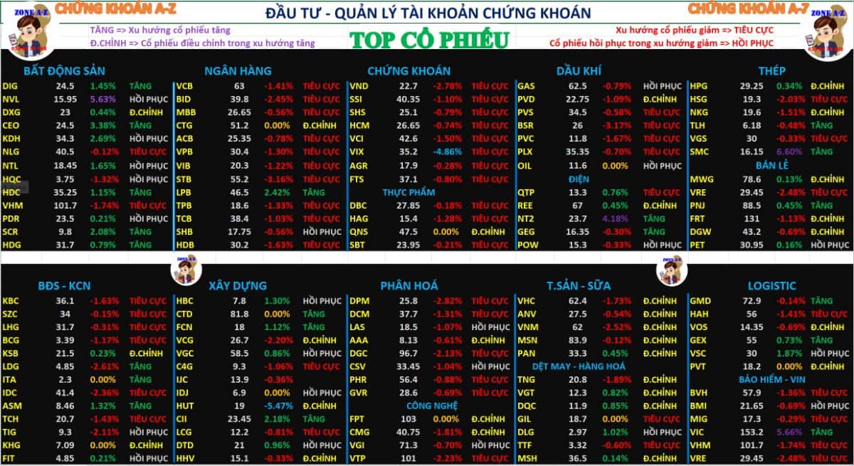 Định hướng mua bán chứng khoán tuần sau 22/9 – 26/9/2025